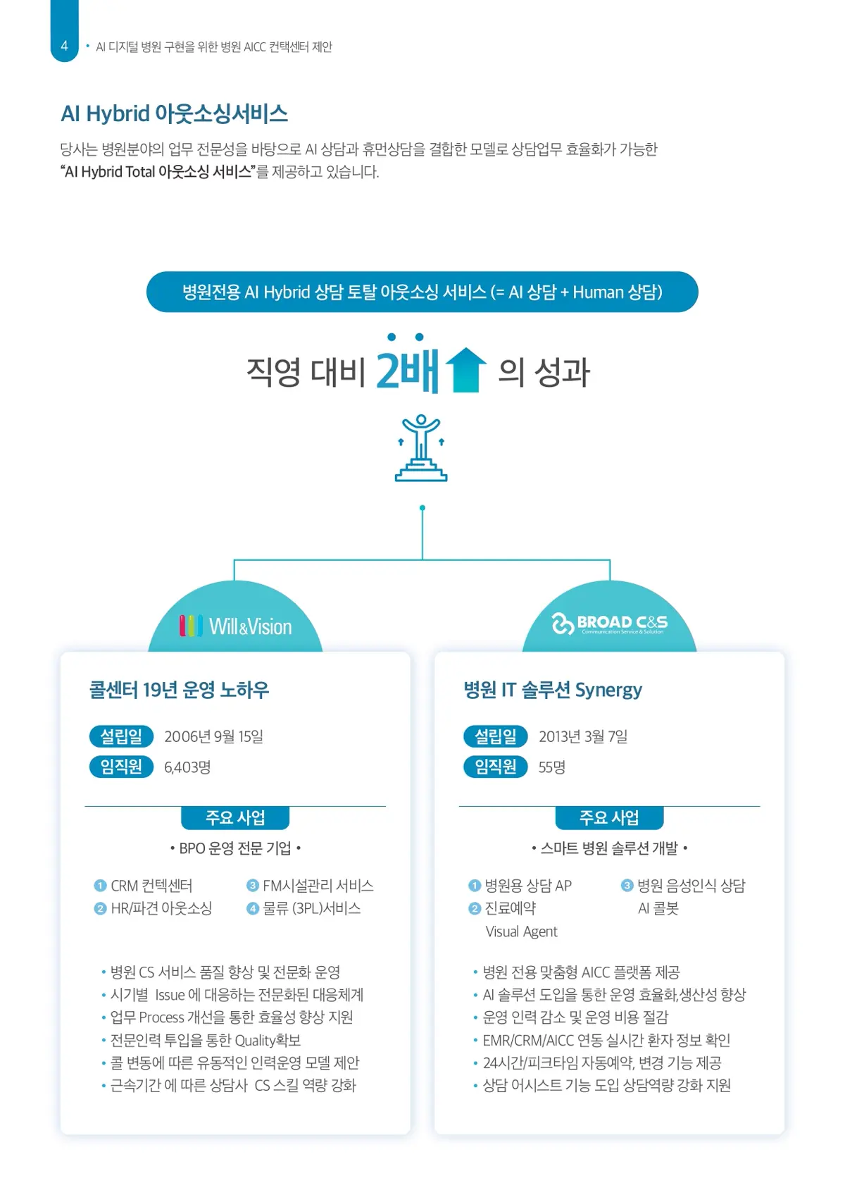 IT 서비스 기업 브로슈어 표지 디자인, 굵은 타이포그래피와 캐릭터 일러스트 배치, 퍼스트디자인 디자인·인쇄